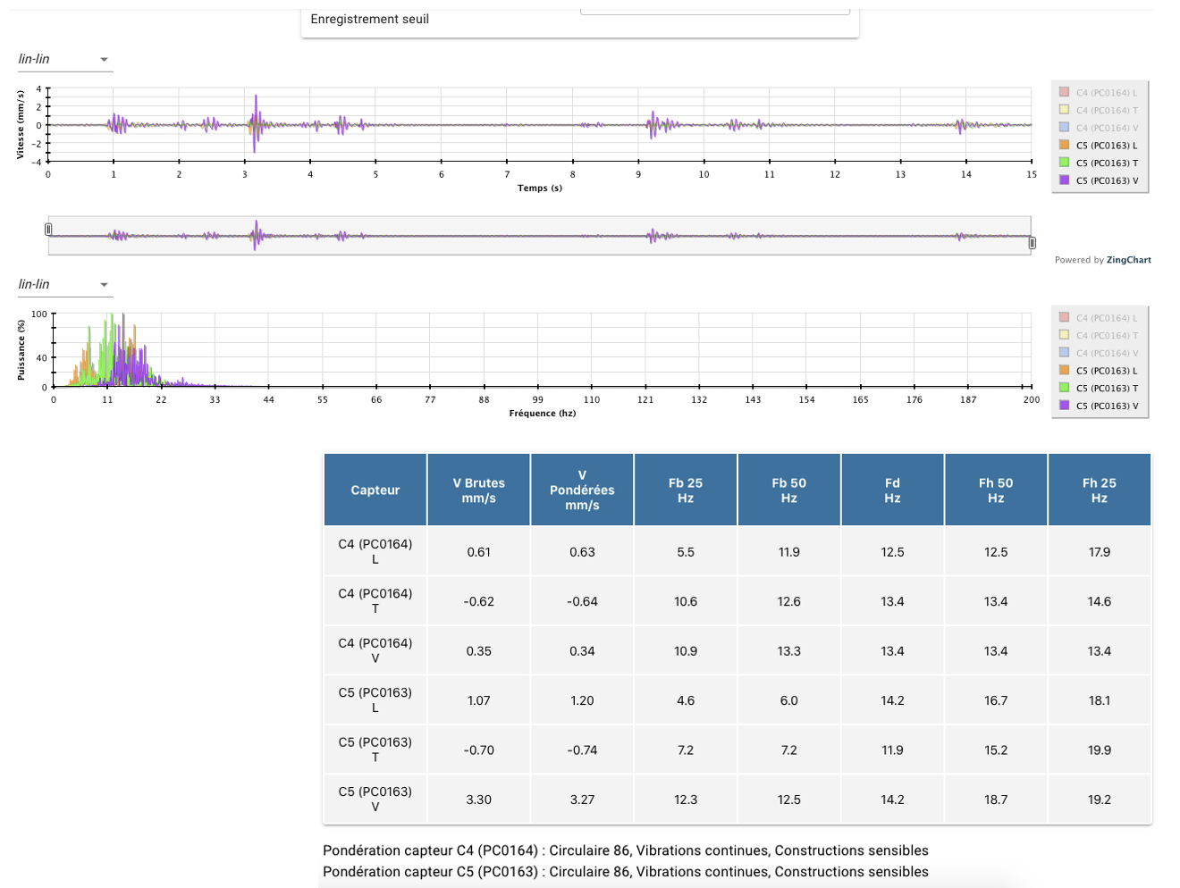 Analyse vibratoire FFT MYVIB